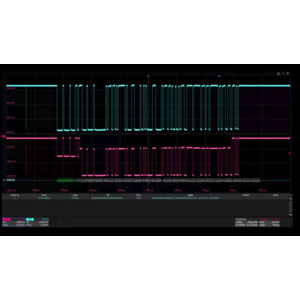 Siglent SDS7000A-CANXL