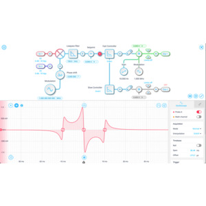 liquid instruments sw-go-llb redirect to product page