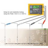 Fluke GEOX PROBE CABLE