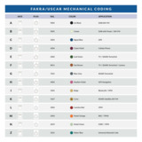 Amphenol RF 3FA1-NASJ-C65W0