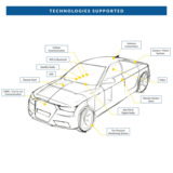Amphenol RF 3FA1ENMSJ-C01ES
