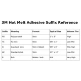 3M 7100023019