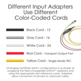 Fluke Networks CFM-100S-NW/GLD
