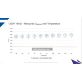 EA Elektro-Automatik EA-Lizenzcode-5