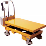 WESCO ETF50