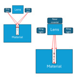 Vision Engineering EVR080