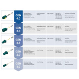 Amphenol RF FA1-NCRP-PCB-8