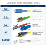 Fluke Networks MRC-50EFC-SCLCKITM