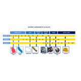 PCE Instruments PCE-DD-D