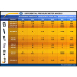 PCE Instruments PCE-HVAC 4