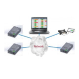 Tektronix RSA503A