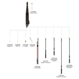 Siglent SAP1-kit