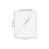 Myron L SSQ-ML