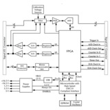 Digilent USB-1608GX-2AO