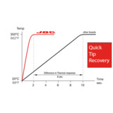 JBC Tools CD-1SQF